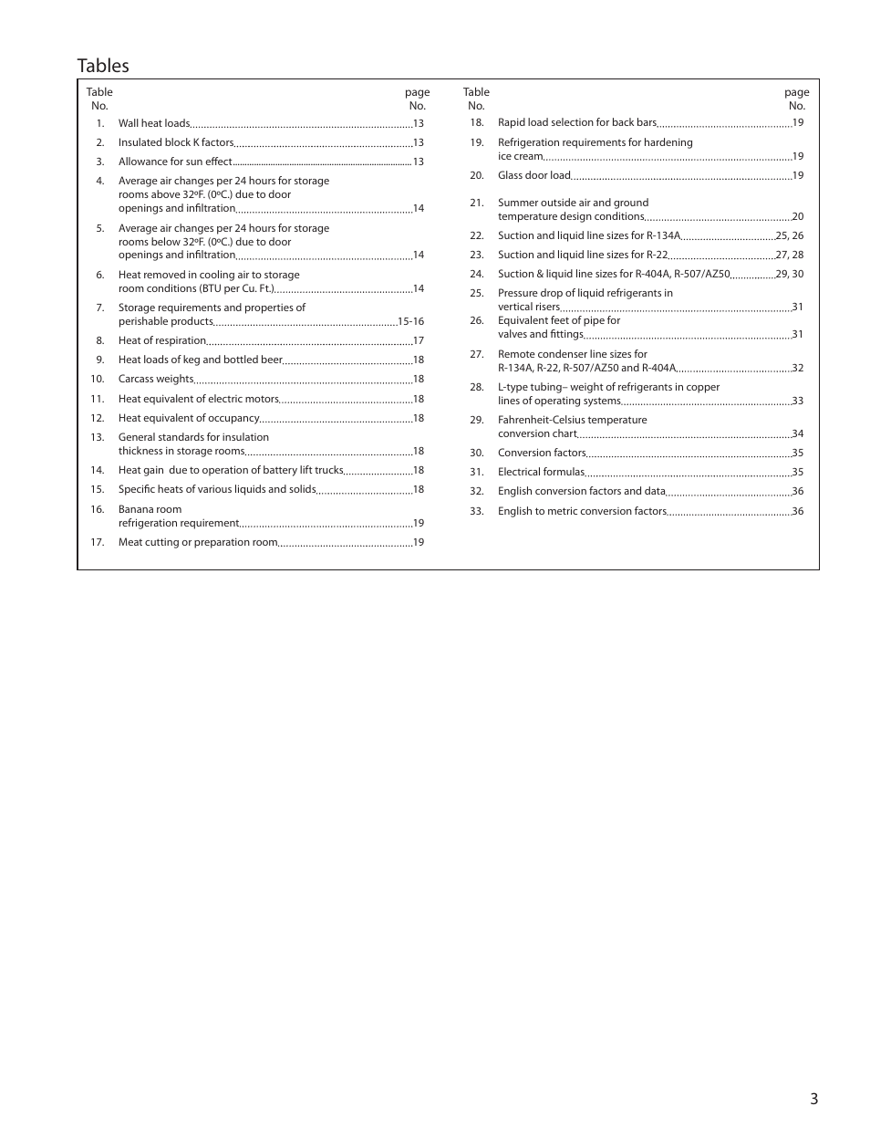 Tables | Heatcraft Refrigeration Products H-ENGM0408 User Manual | Page 3 / 44