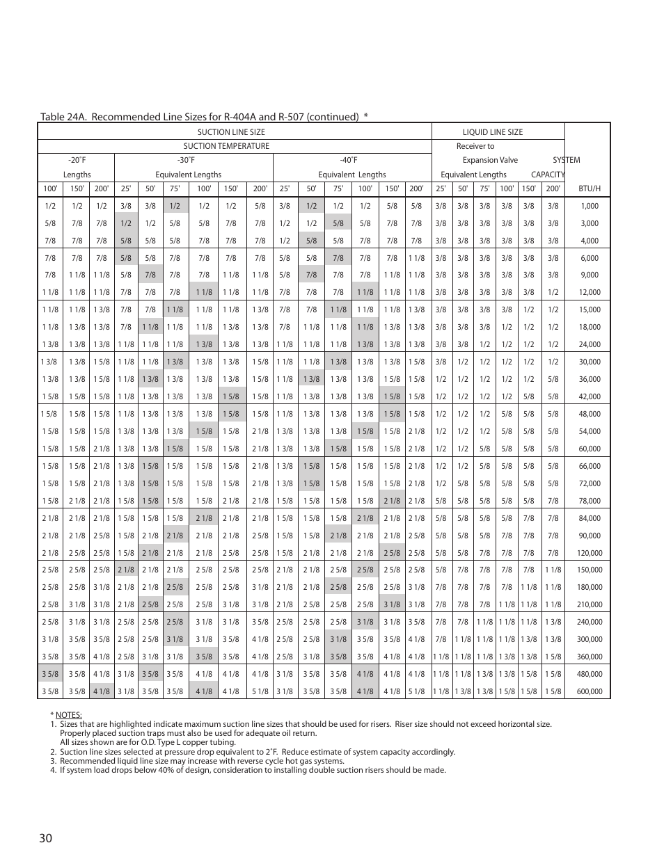 Heatcraft Refrigeration Products H-ENGM0408 User Manual | Page 30 / 44