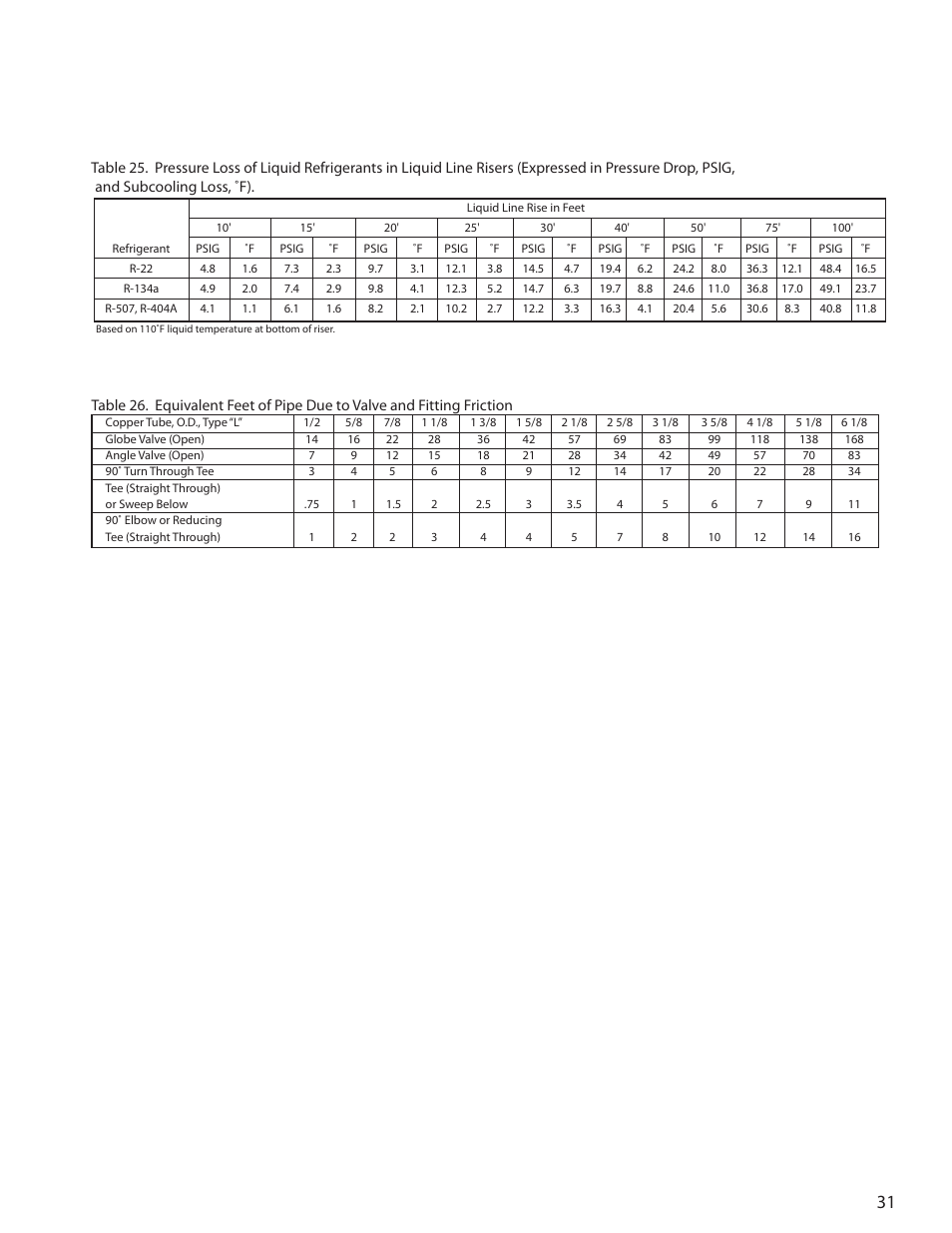 Heatcraft Refrigeration Products H-ENGM0408 User Manual | Page 31 / 44