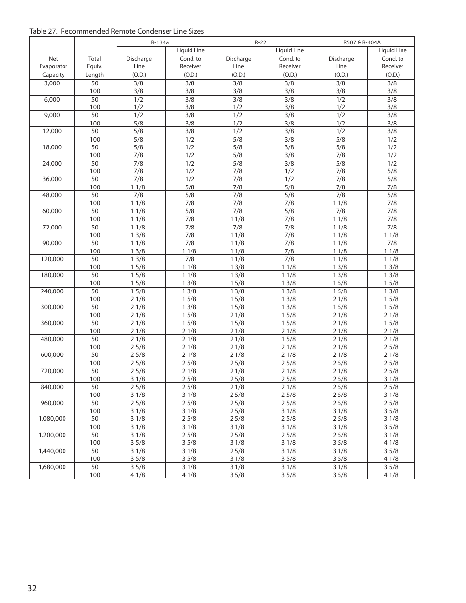 Heatcraft Refrigeration Products H-ENGM0408 User Manual | Page 32 / 44