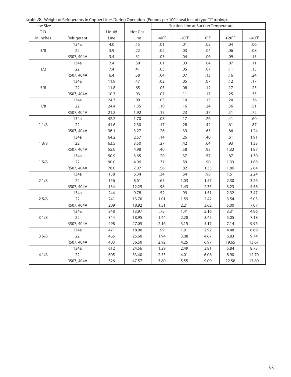 Heatcraft Refrigeration Products H-ENGM0408 User Manual | Page 33 / 44