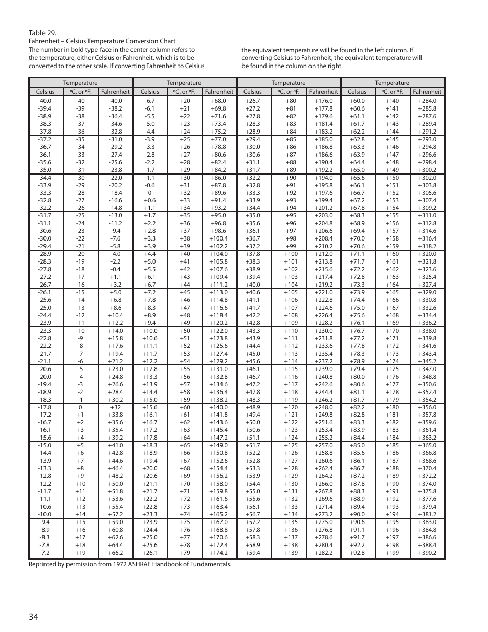 Heatcraft Refrigeration Products H-ENGM0408 User Manual | Page 34 / 44