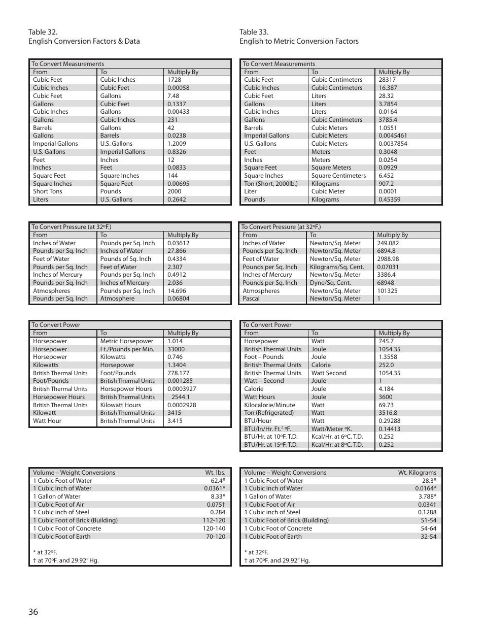 Heatcraft Refrigeration Products H-ENGM0408 User Manual | Page 36 / 44