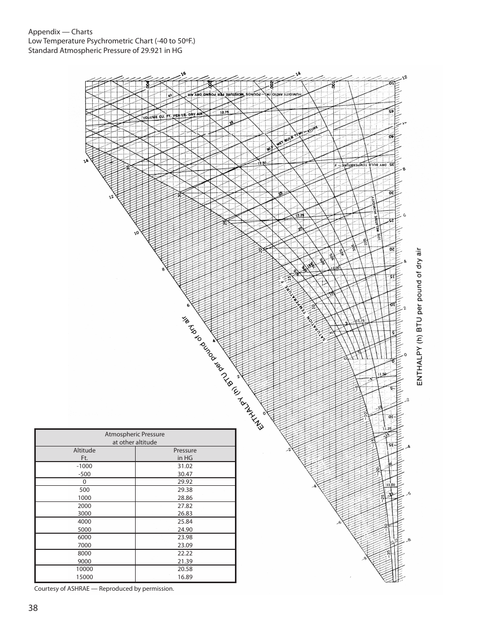 Heatcraft Refrigeration Products H-ENGM0408 User Manual | Page 38 / 44