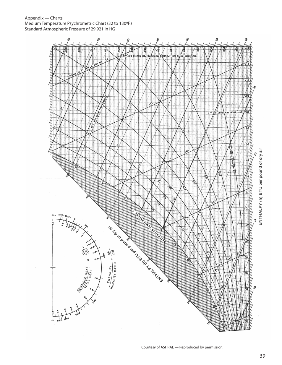 Heatcraft Refrigeration Products H-ENGM0408 User Manual | Page 39 / 44