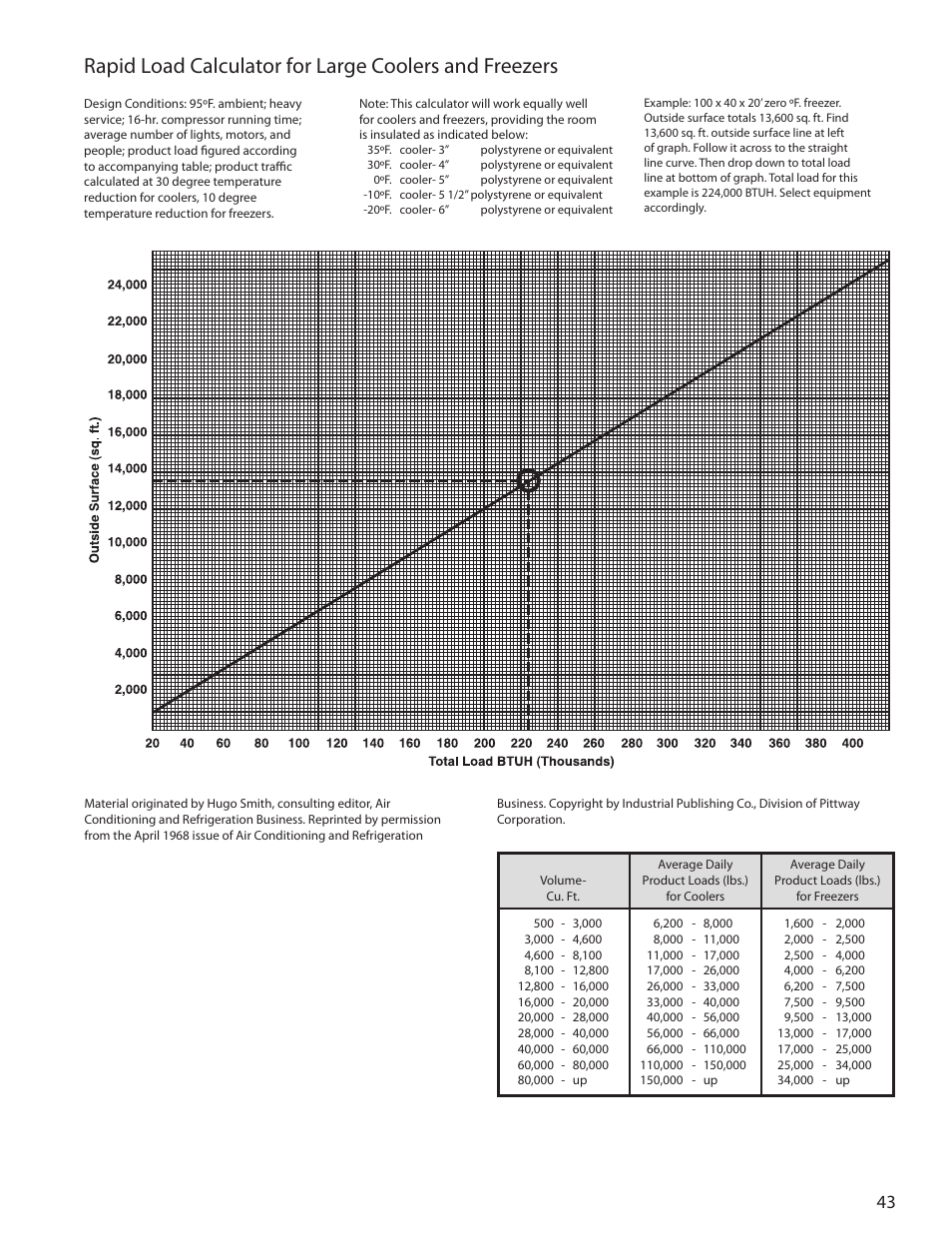 Heatcraft Refrigeration Products H-ENGM0408 User Manual | Page 43 / 44