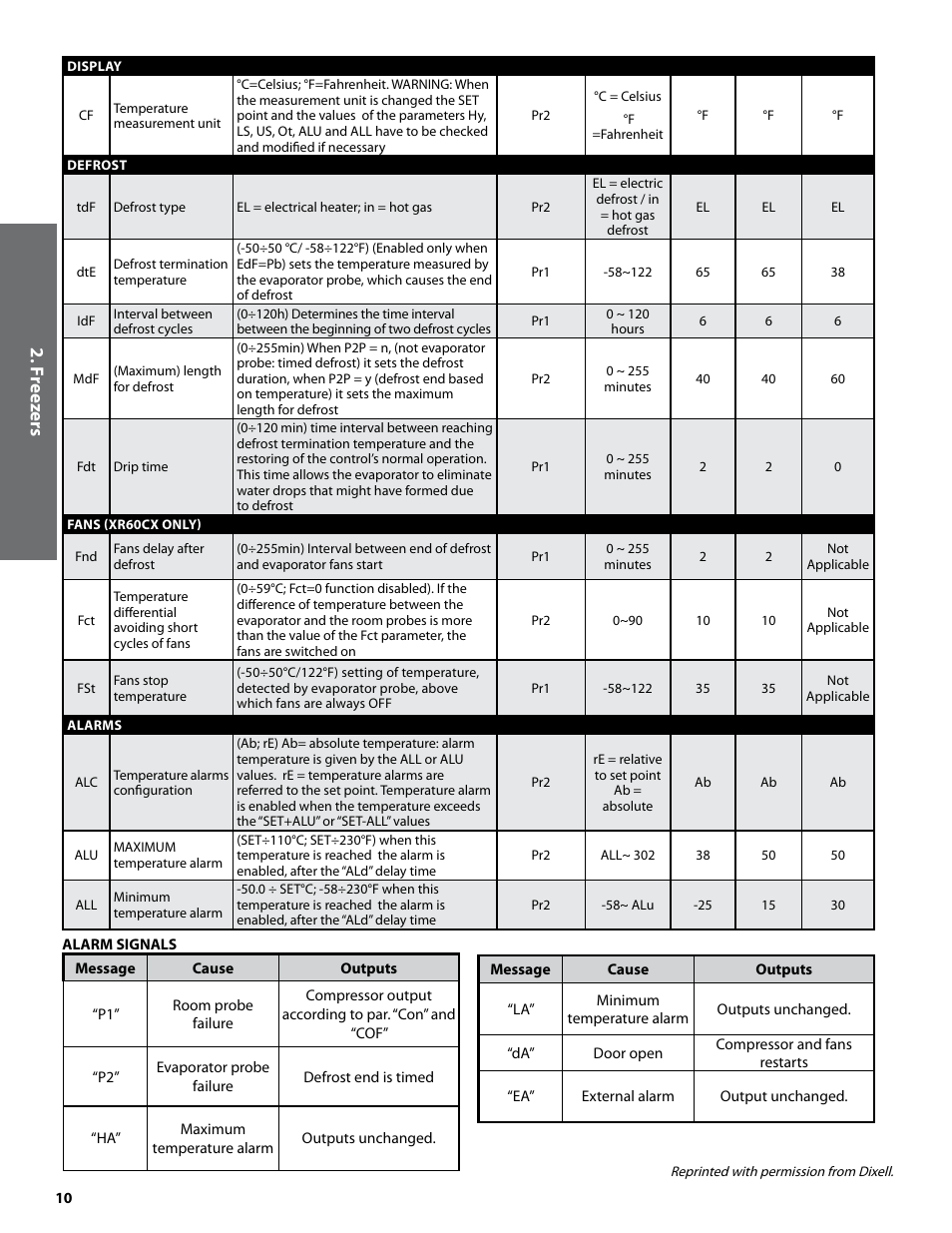 Fr eez ers | Heatcraft Refrigeration Products Refrigeration System H-IM-82B User Manual | Page 10 / 20