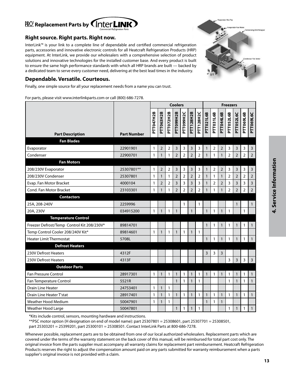 Replacement parts by 4. s er vic e inf orma tion, Right source. right parts. right now, Dependable. versatile. courteous | Heatcraft Refrigeration Products Refrigeration System H-IM-82B User Manual | Page 13 / 20