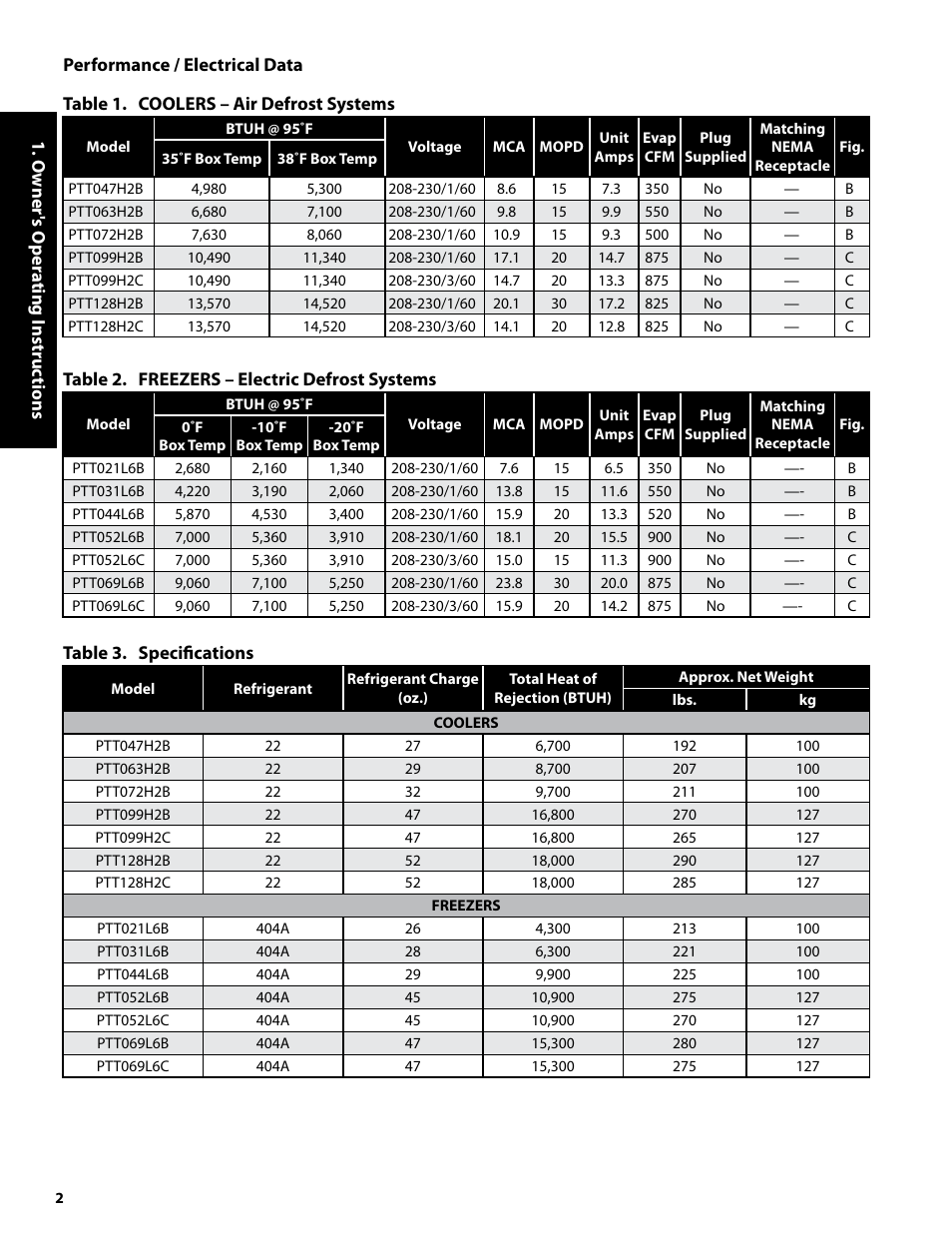 Heatcraft Refrigeration Products Refrigeration System H-IM-82B User Manual | Page 2 / 20