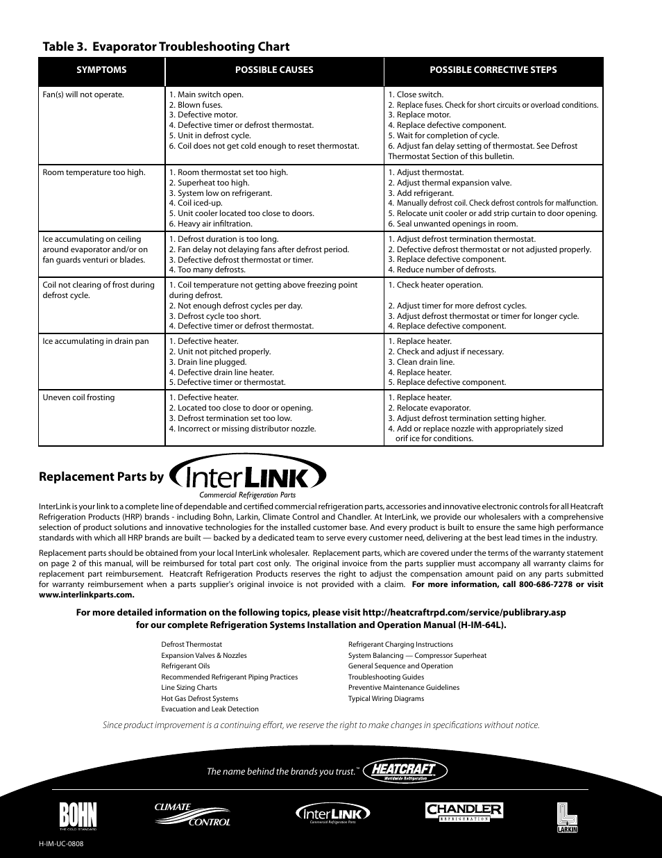 Replacement parts by, Table . evaporator troubleshooting chart | Heatcraft Refrigeration Products Unit Coolers H-IM-UC User Manual | Page 8 / 8