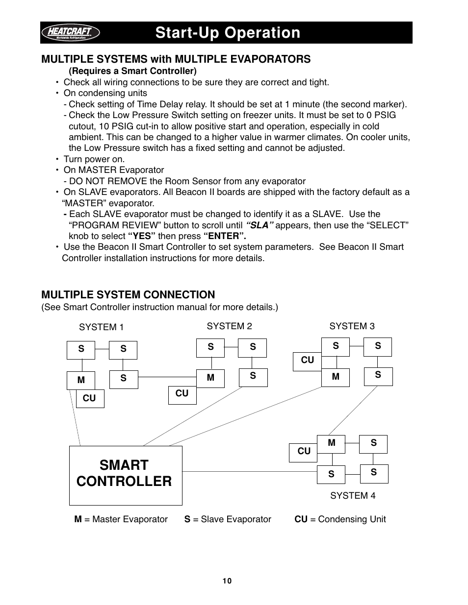 Start-up operation, Smart controller | Heatcraft Refrigeration Products H-IM-79B User Manual | Page 10 / 36