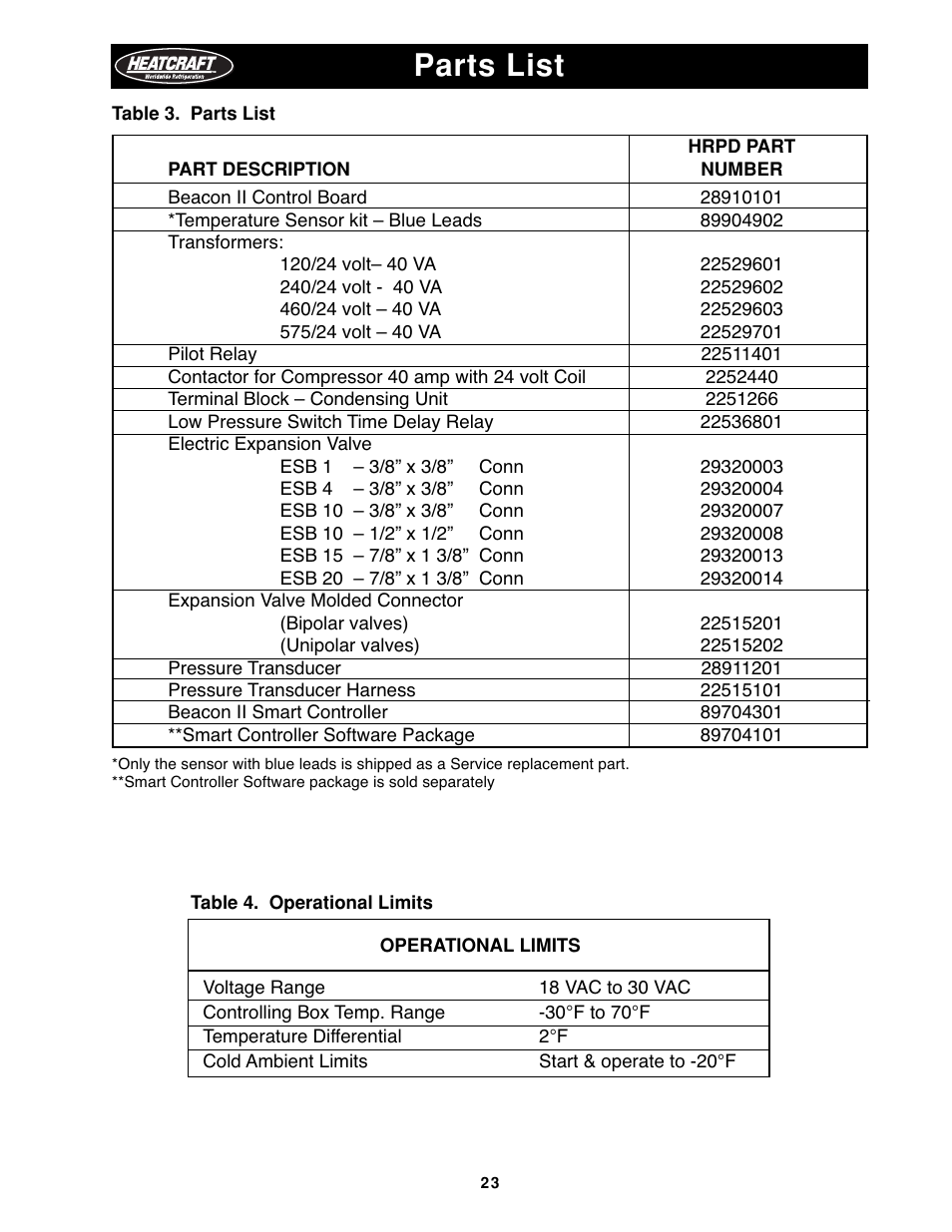 Parts list operational limits, Parts list | Heatcraft Refrigeration Products H-IM-79B User Manual | Page 23 / 36