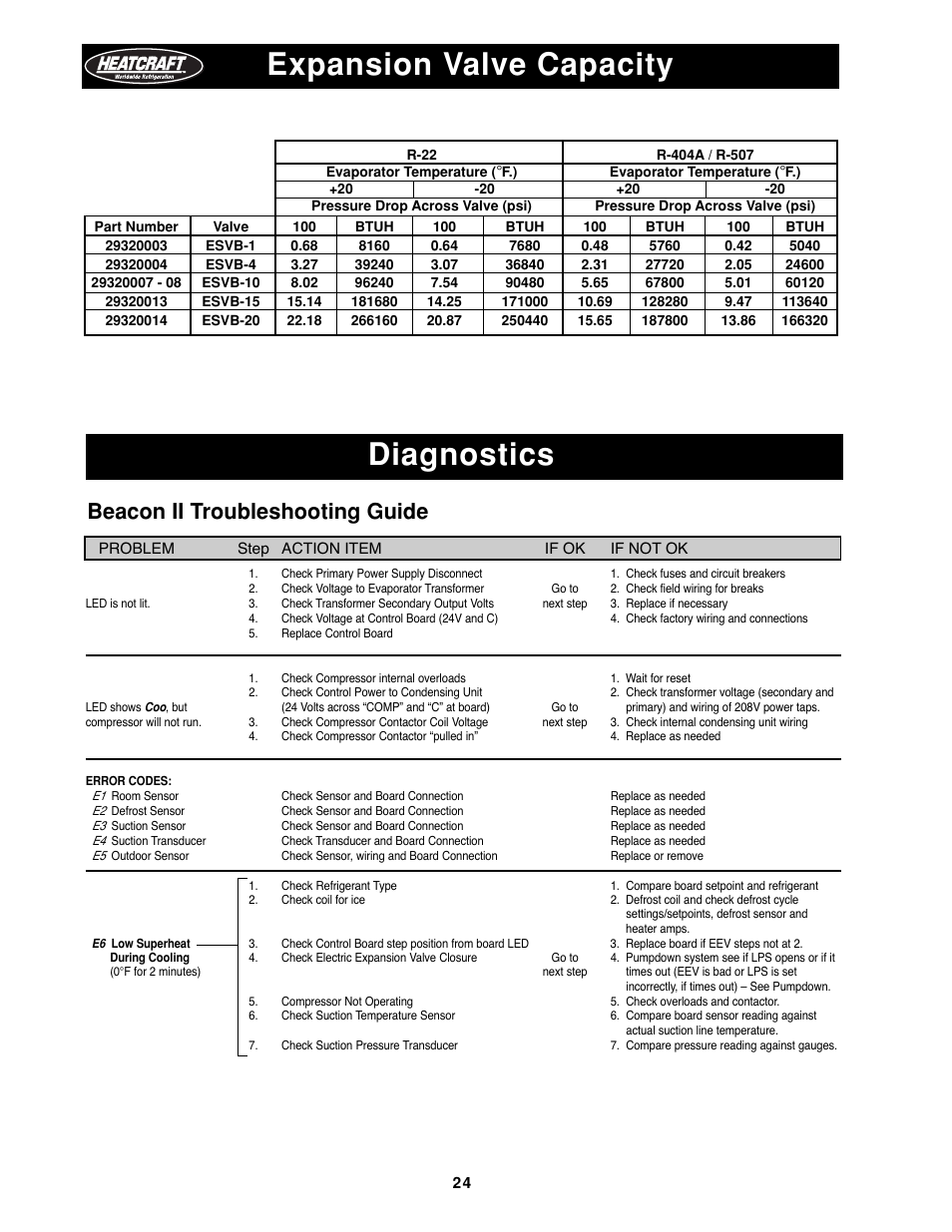 Expansion valve capacity diagnostics -27, Diagnostics expansion valve capacity, Beacon ii troubleshooting guide | Heatcraft Refrigeration Products H-IM-79B User Manual | Page 24 / 36