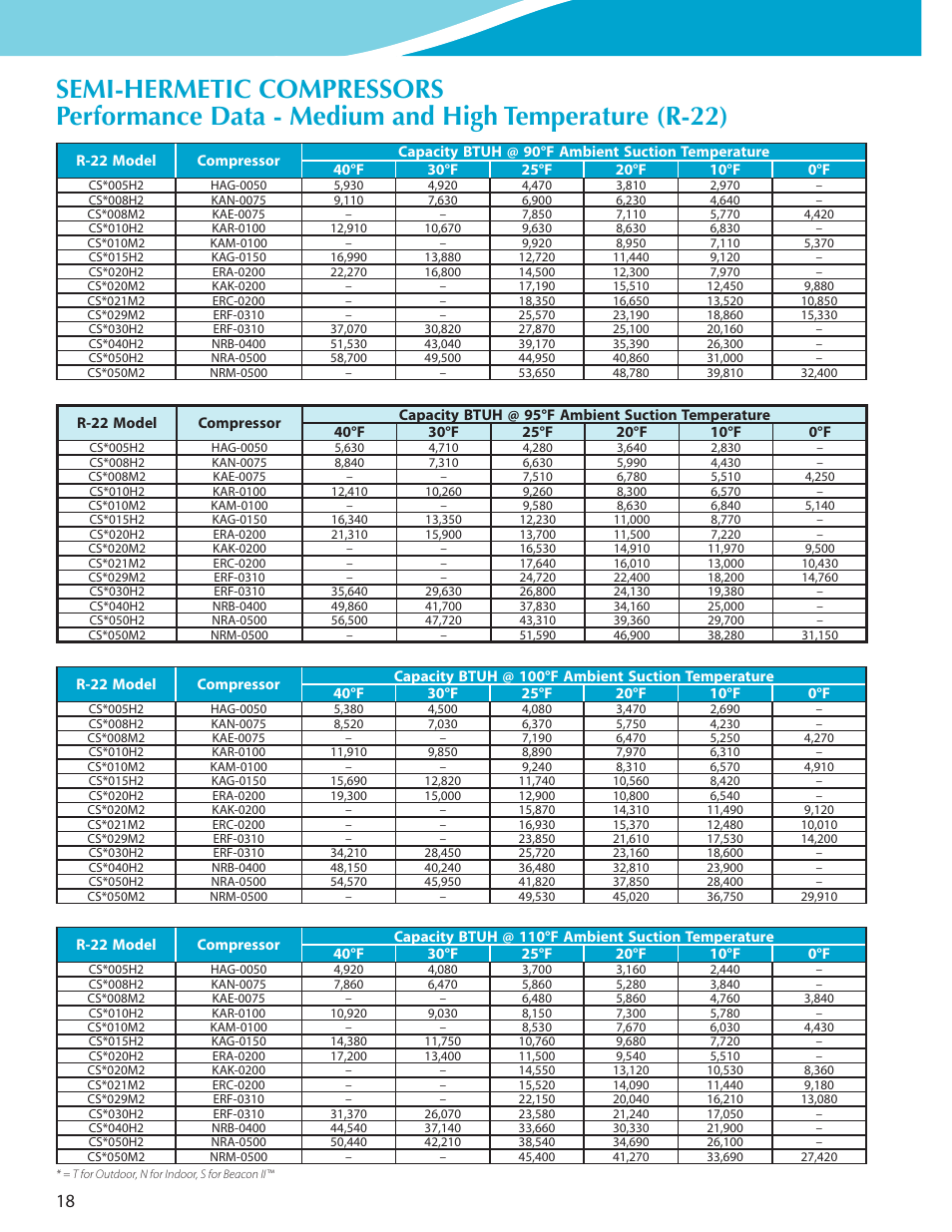 Heatcraft Refrigeration Products CLIMATE CONTROL CC-HTSTB User Manual | Page 18 / 24