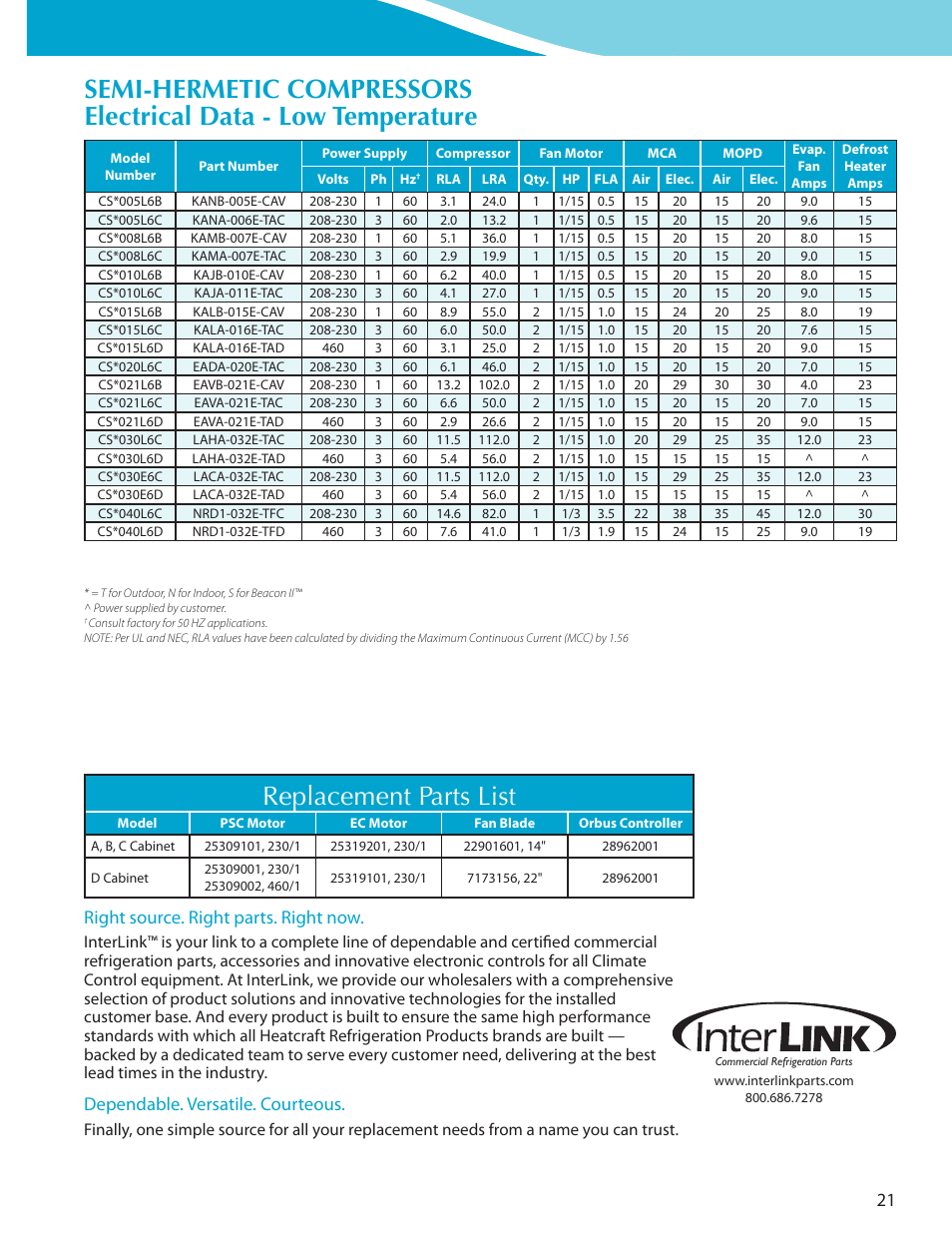 Replacement parts list, Right source. right parts. right now, Dependable. versatile. courteous | Heatcraft Refrigeration Products CLIMATE CONTROL CC-HTSTB User Manual | Page 21 / 24