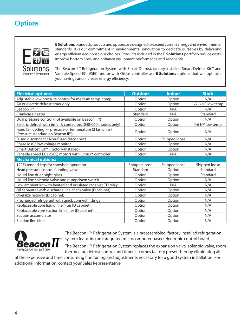 Options | Heatcraft Refrigeration Products CLIMATE CONTROL CC-HTSTB User Manual | Page 4 / 24
