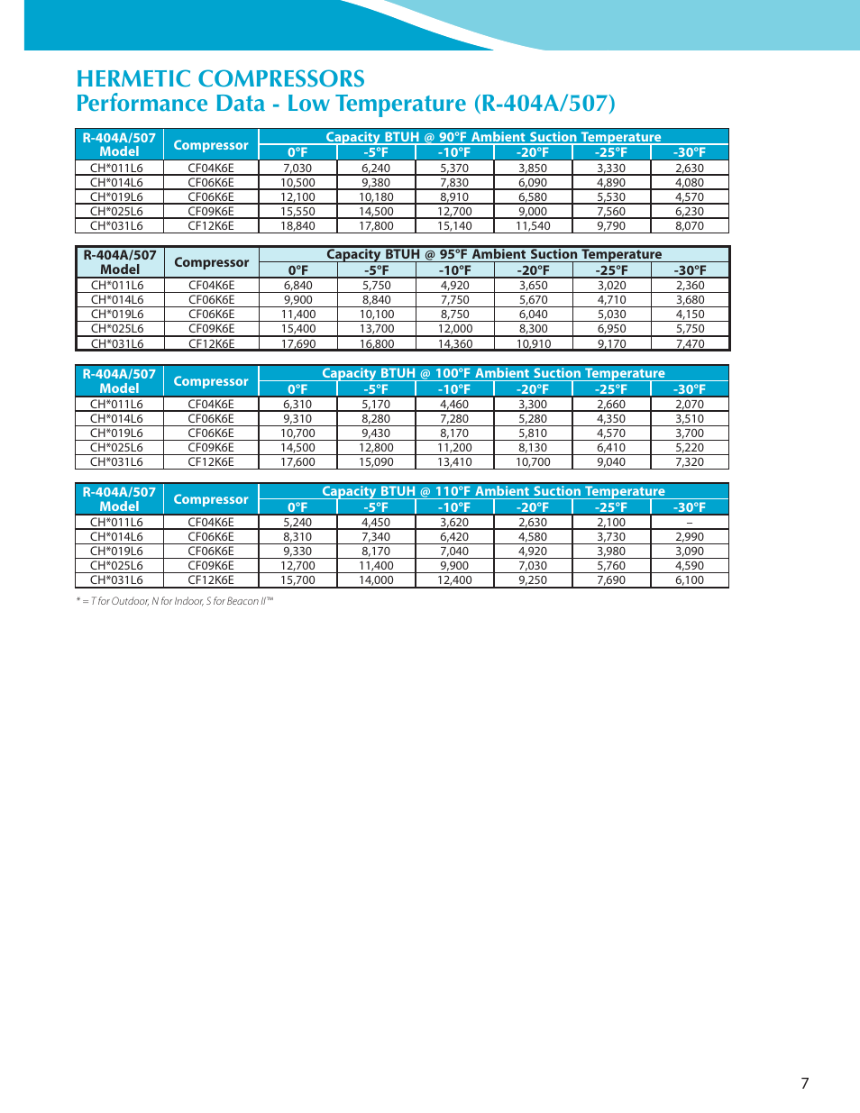 Heatcraft Refrigeration Products CLIMATE CONTROL CC-HTSTB User Manual | Page 7 / 24