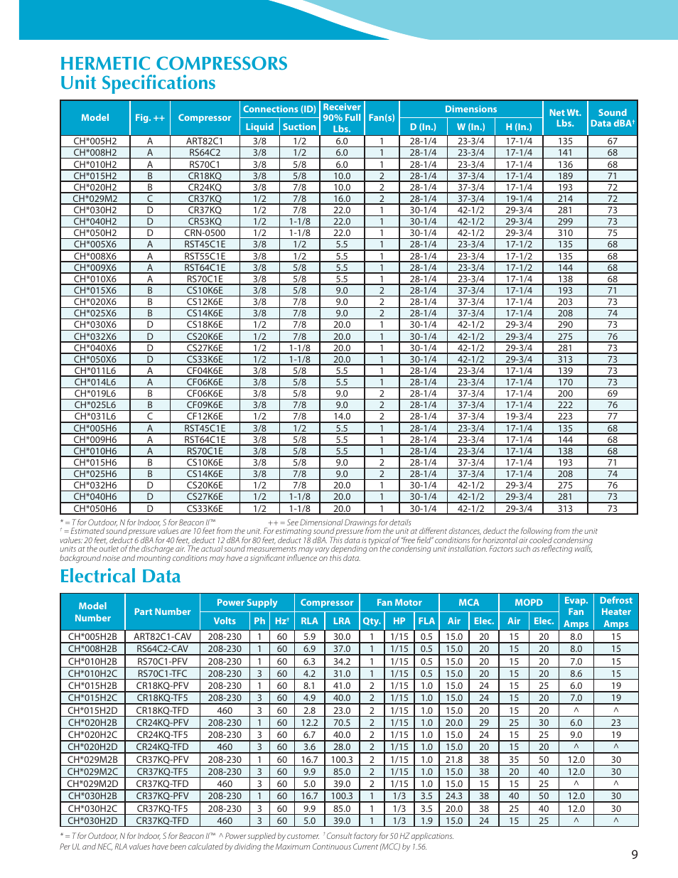 Heatcraft Refrigeration Products CLIMATE CONTROL CC-HTSTB User Manual | Page 9 / 24