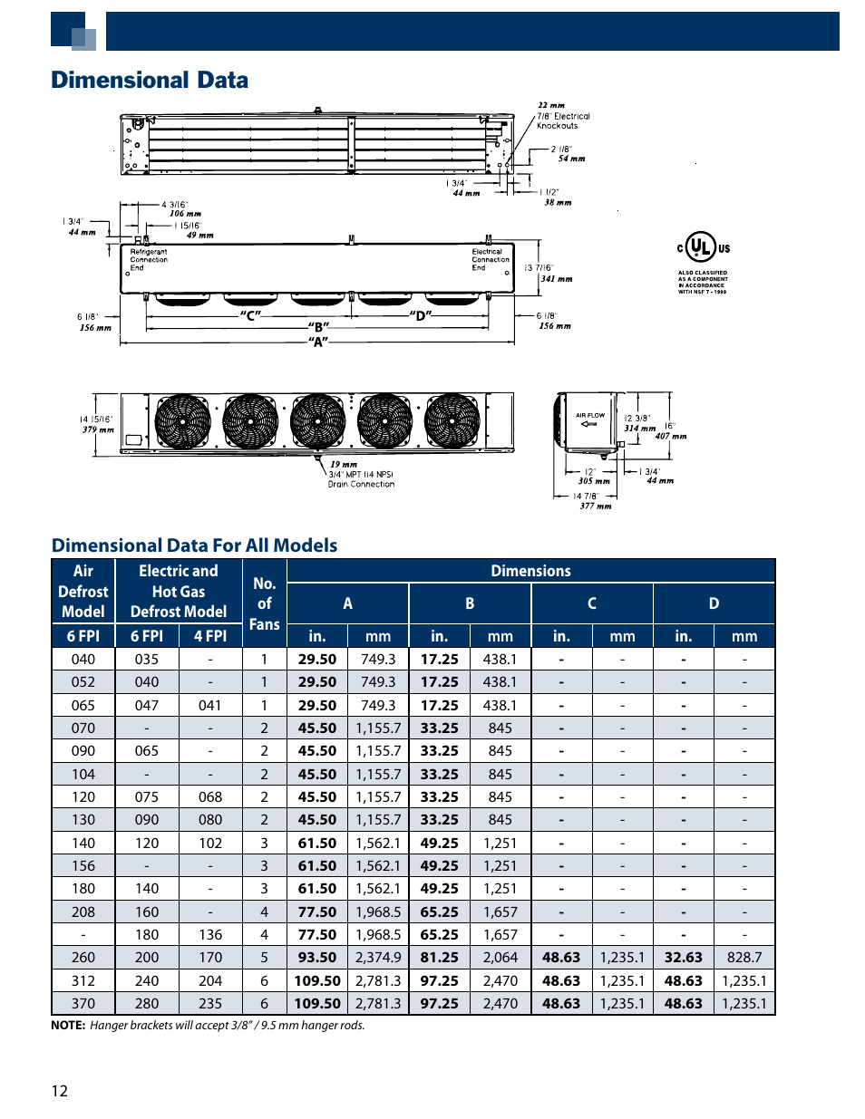 Dimensional data, Dimensional data for all models | Heatcraft Refrigeration Products Air Defrost RLC User Manual | Page 12 / 20