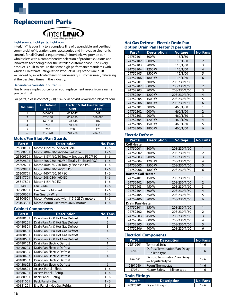 Replacement parts | Heatcraft Refrigeration Products Air Defrost RLC User Manual | Page 16 / 20