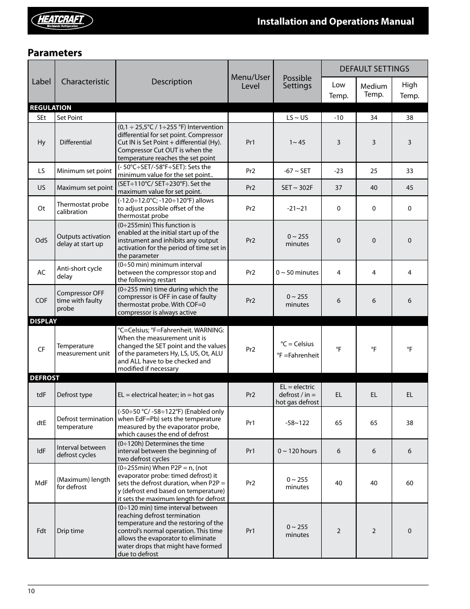 Parameters, Installation and operations manual | Heatcraft Refrigeration Products PRO3 User Manual | Page 10 / 24