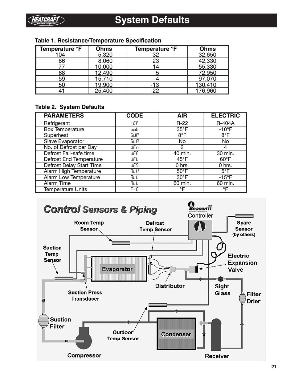 System defaults | Heatcraft Refrigeration Products BEACON II H-IM-79E User Manual | Page 21 / 36