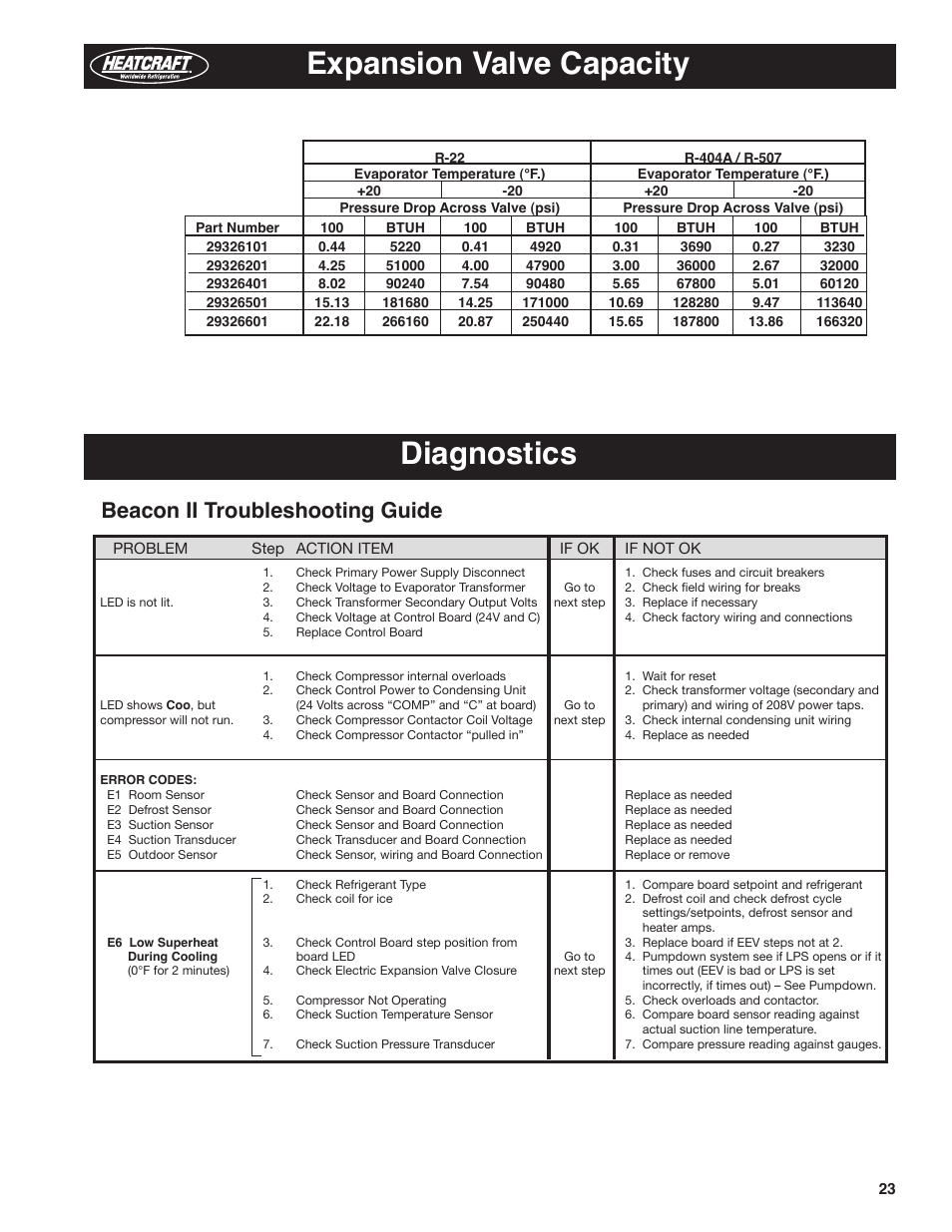 Diagnostics expansion valve capacity, Beacon ii troubleshooting guide | Heatcraft Refrigeration Products BEACON II H-IM-79E User Manual | Page 23 / 36