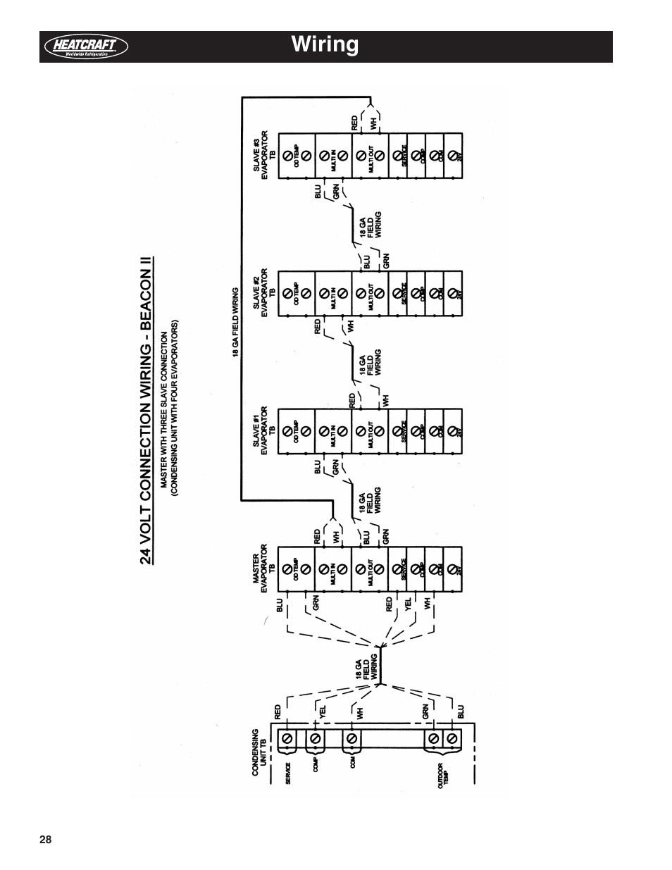 Wiring | Heatcraft Refrigeration Products BEACON II H-IM-79E User Manual | Page 28 / 36