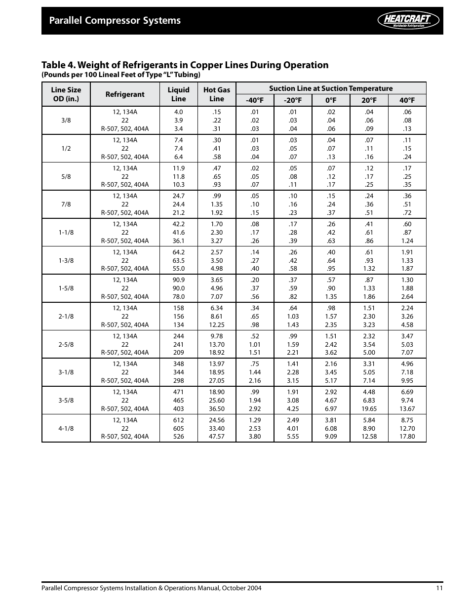 Parallel compressor systems | Heatcraft Refrigeration Products PARALLEL COMPRESSOR SYSTEMS 25000102 User Manual | Page 11 / 36