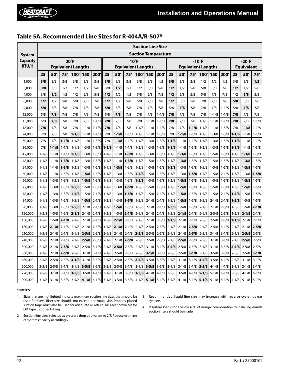Installation and operations manual | Heatcraft Refrigeration Products PARALLEL COMPRESSOR SYSTEMS 25000102 User Manual | Page 12 / 36