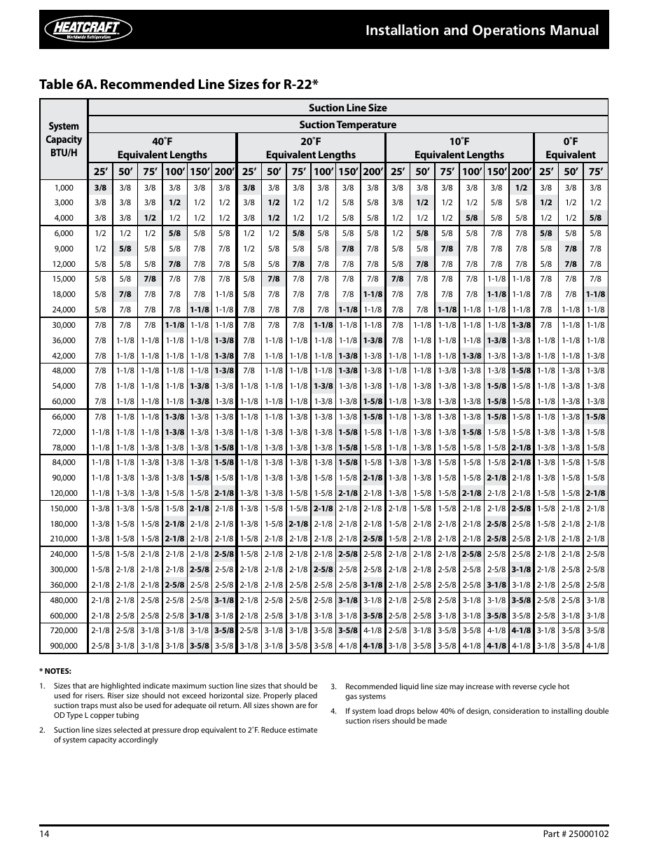 Installation and operations manual, Table 6a. recommended line sizes for r-22 | Heatcraft Refrigeration Products PARALLEL COMPRESSOR SYSTEMS 25000102 User Manual | Page 14 / 36