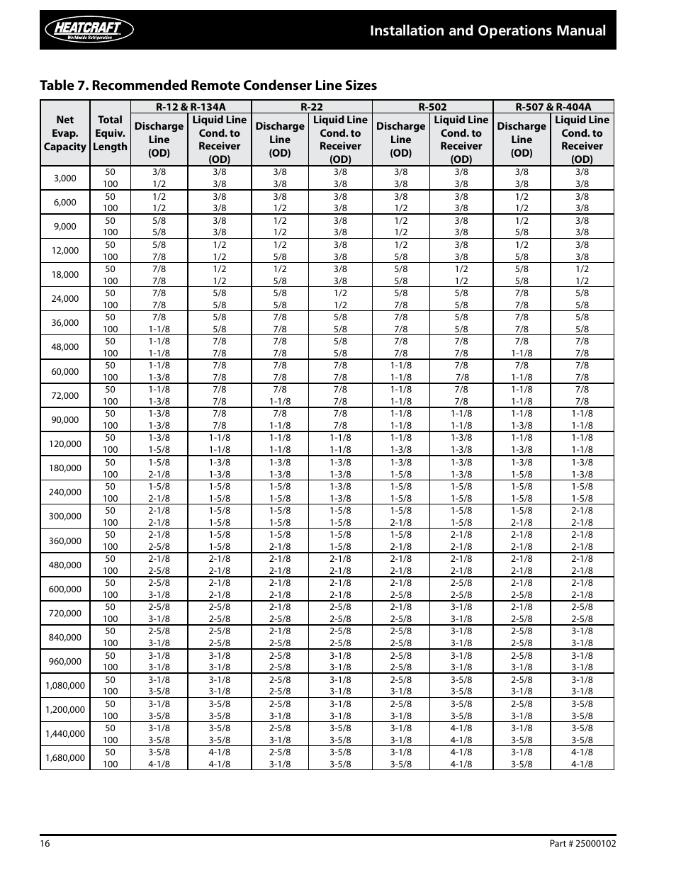 Installation and operations manual, Table 7. recommended remote condenser line sizes | Heatcraft Refrigeration Products PARALLEL COMPRESSOR SYSTEMS 25000102 User Manual | Page 16 / 36