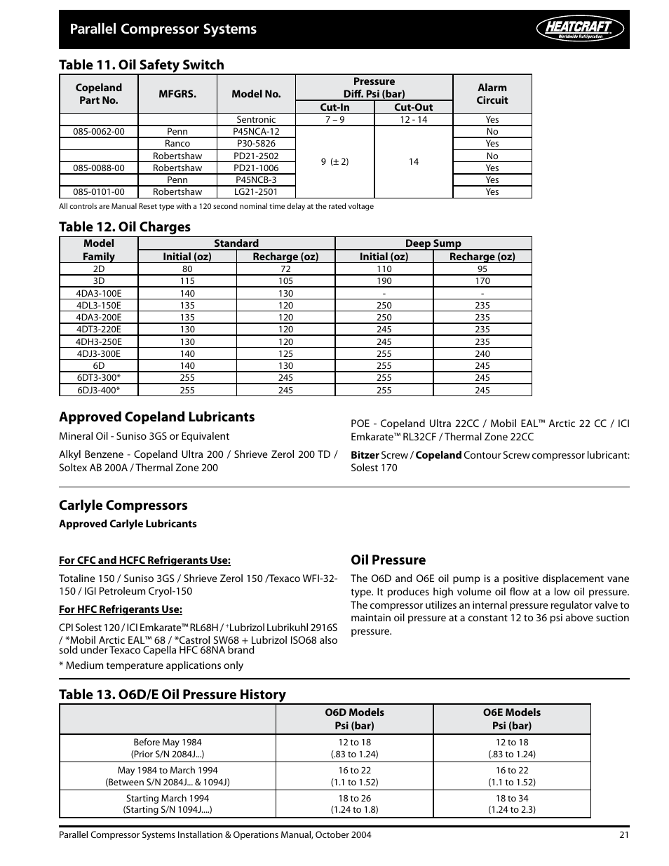 Parallel compressor systems, Carlyle compressors, Approved copeland lubricants | Oil pressure, Table 11. oil safety switch table 12. oil charges, Table 13. o6d/e oil pressure history | Heatcraft Refrigeration Products PARALLEL COMPRESSOR SYSTEMS 25000102 User Manual | Page 21 / 36