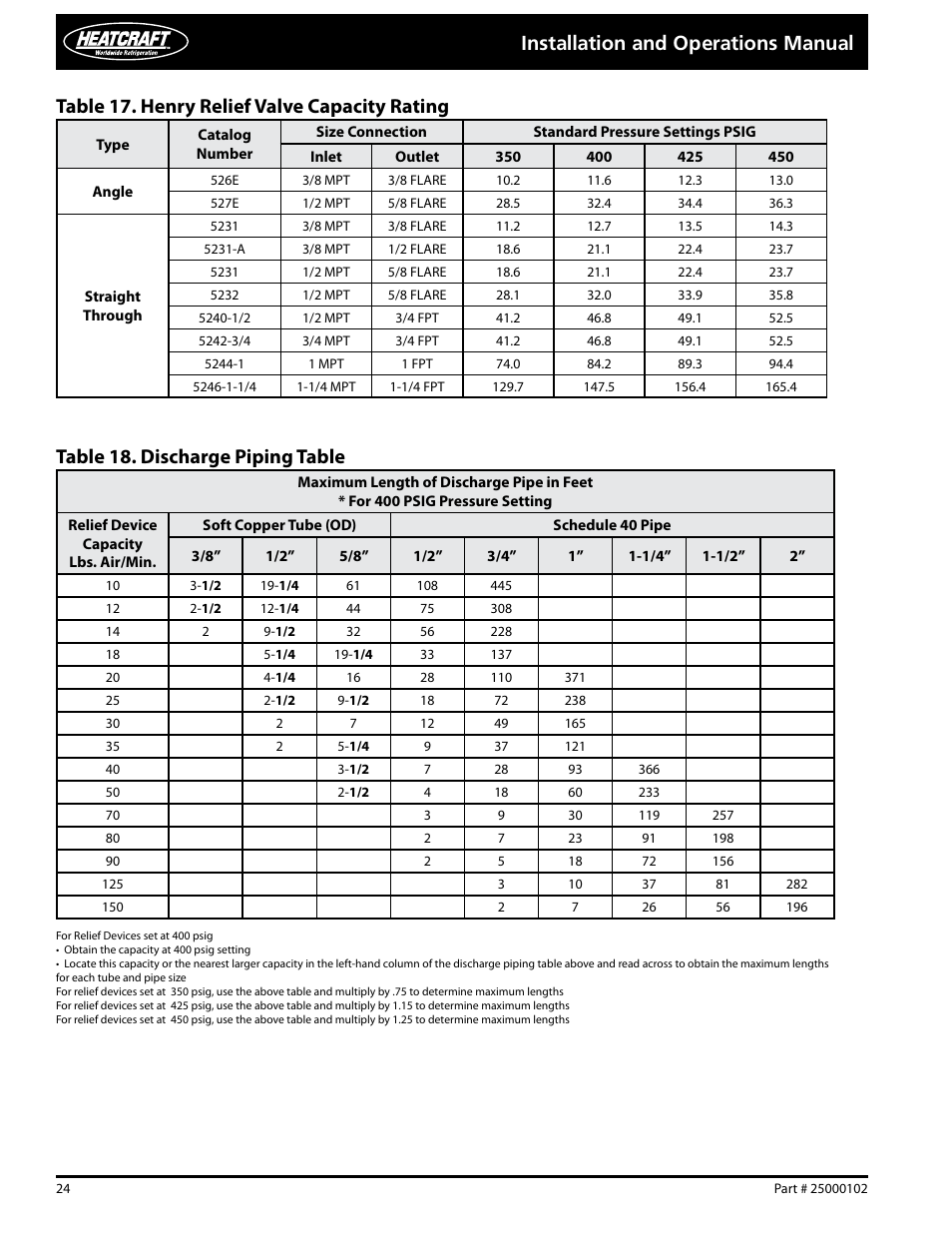 Installation and operations manual | Heatcraft Refrigeration Products PARALLEL COMPRESSOR SYSTEMS 25000102 User Manual | Page 24 / 36