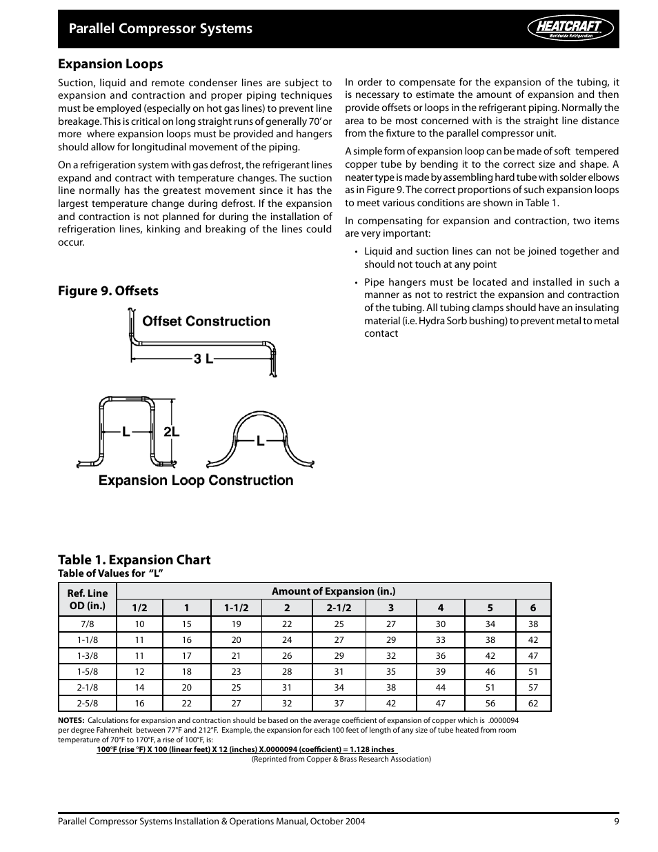 Expansion loops, Parallel compressor systems, Figure 9. offsets table 1. expansion chart | Heatcraft Refrigeration Products PARALLEL COMPRESSOR SYSTEMS 25000102 User Manual | Page 9 / 36