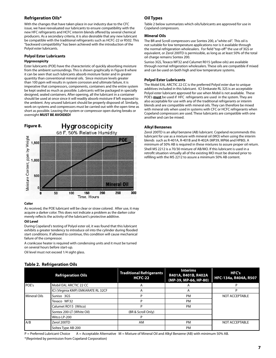 Heatcraft Refrigeration Products Condensing Units H-IM-CU User Manual | Page 7 / 24