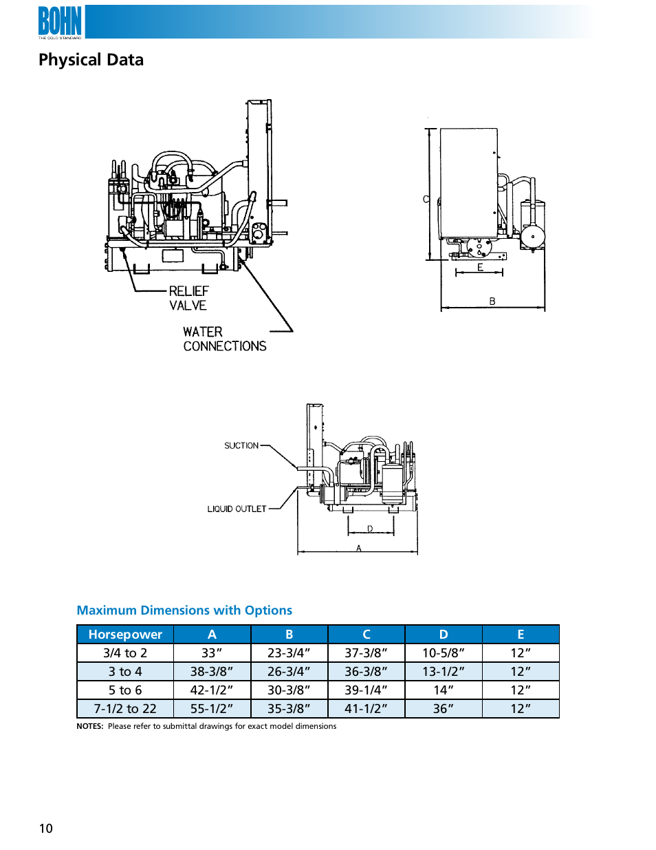 Physical data | Heatcraft Refrigeration Products SWN User Manual | Page 10 / 12