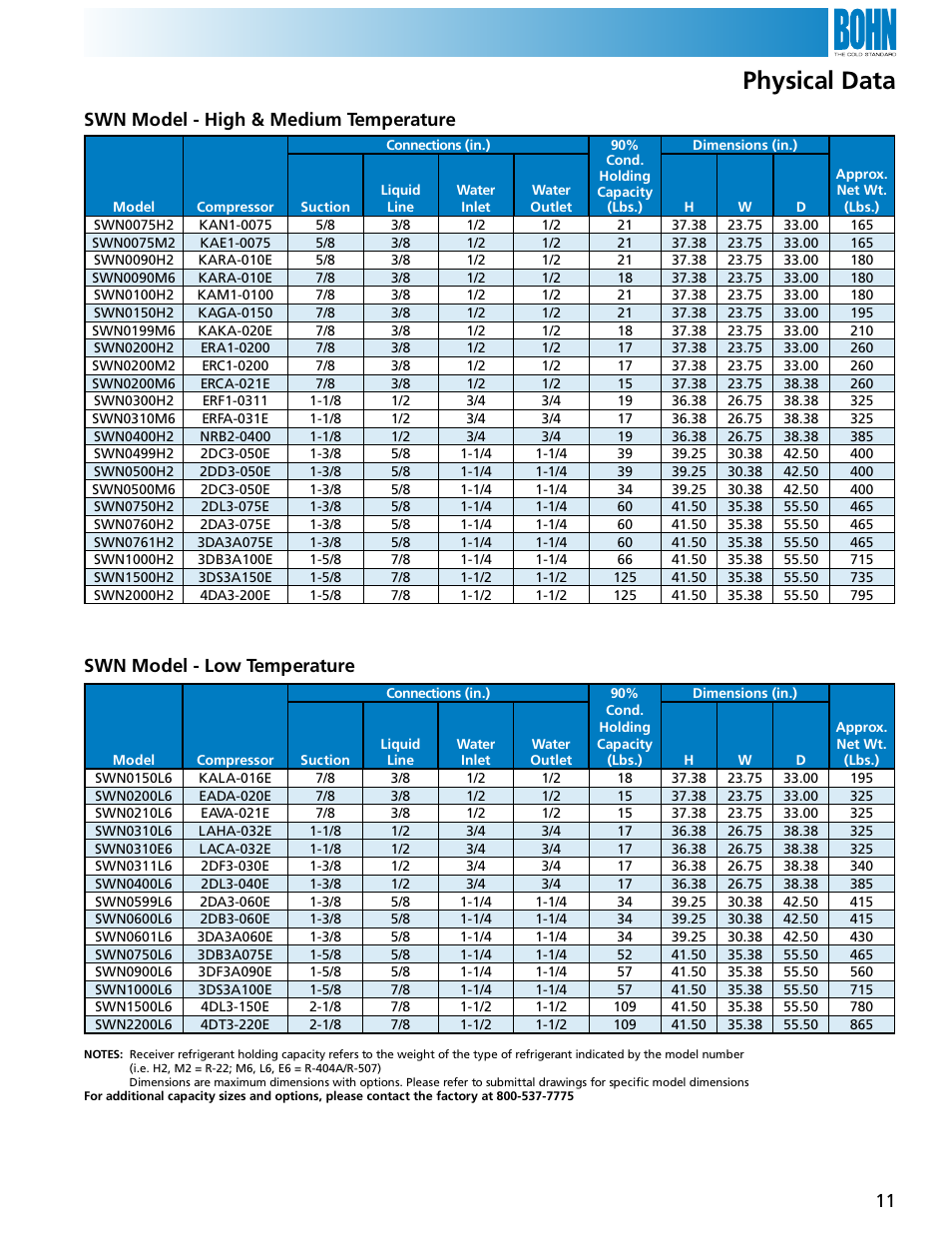 Physical data, Swn model - high & medium temperature, Swn model - low temperature | Heatcraft Refrigeration Products SWN User Manual | Page 11 / 12