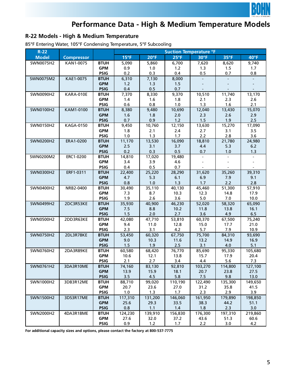 R-22 models - high & medium temperature | Heatcraft Refrigeration Products SWN User Manual | Page 5 / 12