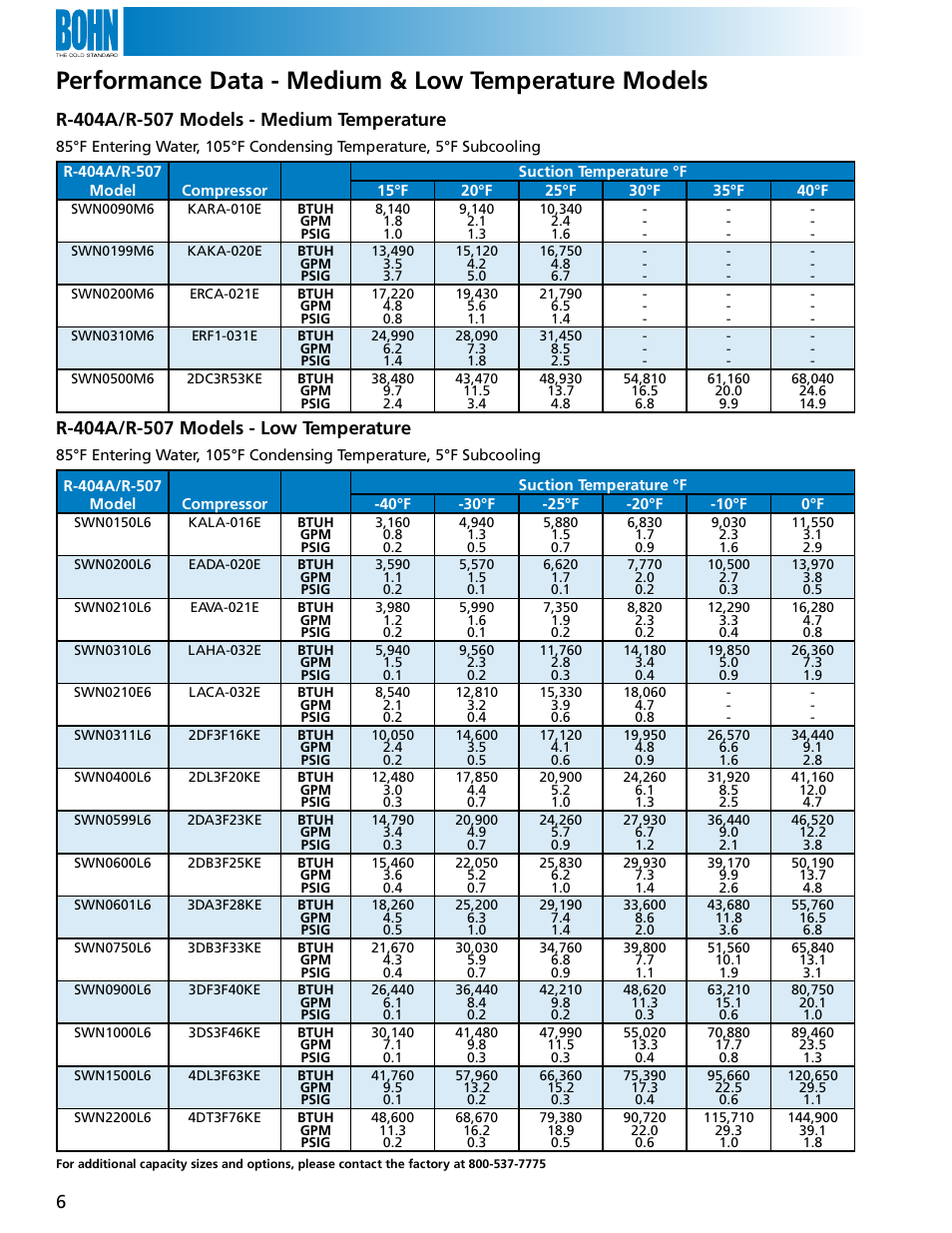 Performance data - medium & low temperature models | Heatcraft Refrigeration Products SWN User Manual | Page 6 / 12