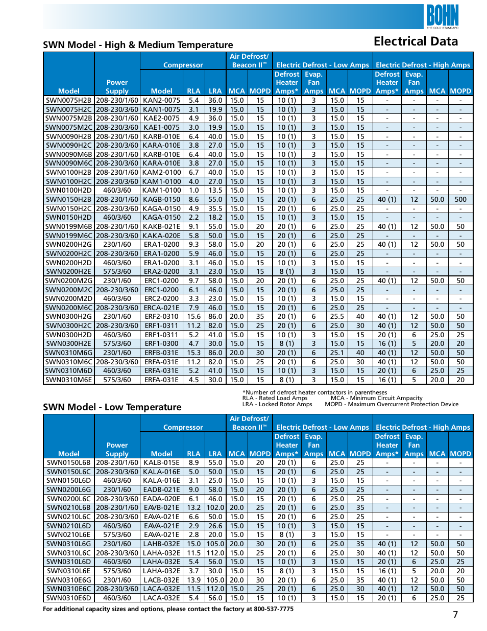 Electrical data, Swn model - high & medium temperature, Swn model - low temperature | Heatcraft Refrigeration Products SWN User Manual | Page 7 / 12