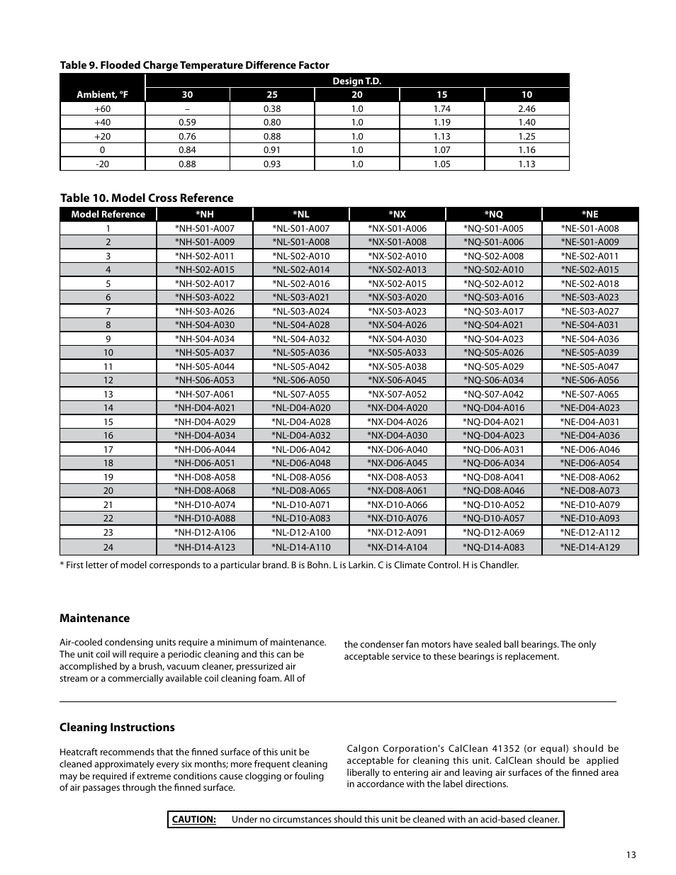 Heatcraft Refrigeration Products Air-Cooled Condensers none User Manual | Page 13 / 20
