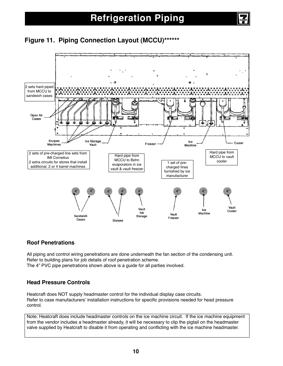 Refrigeration piping, Figure 11. piping connection layout (mccu), Roof penetrations | Head pressure controls | Heatcraft Refrigeration Products II User Manual | Page 10 / 48