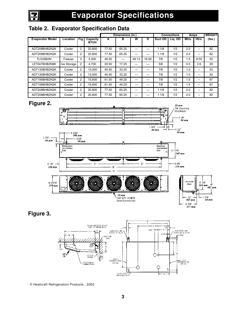 Evaporator specifications, Figure 2. table 2. evaporator specification data, Figure 3 | Heatcraft Refrigeration Products II User Manual | Page 3 / 48