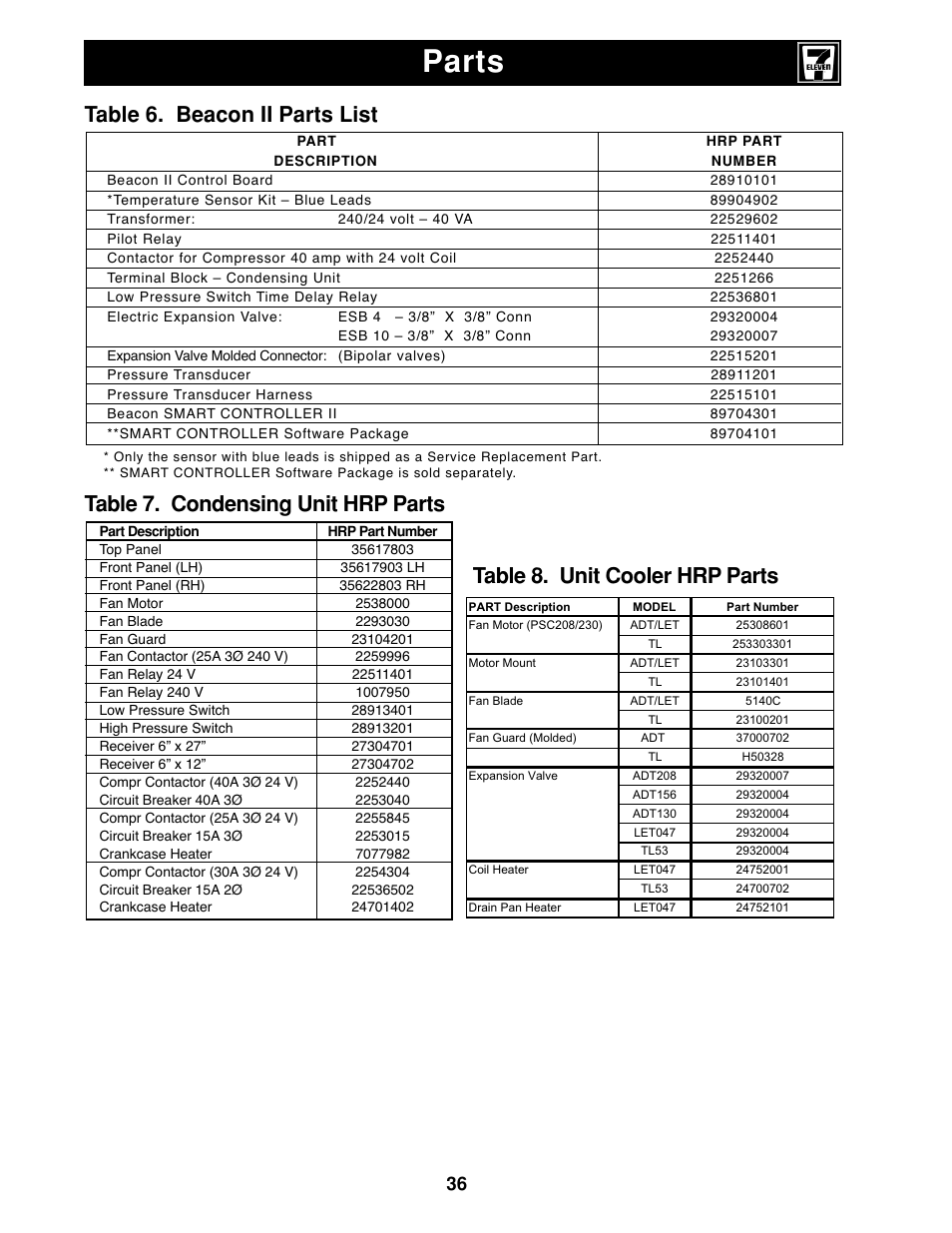 Parts, Table 6. beacon ii parts list, Table 8. unit cooler hrp parts | Table 7. condensing unit hrp parts | Heatcraft Refrigeration Products II User Manual | Page 36 / 48