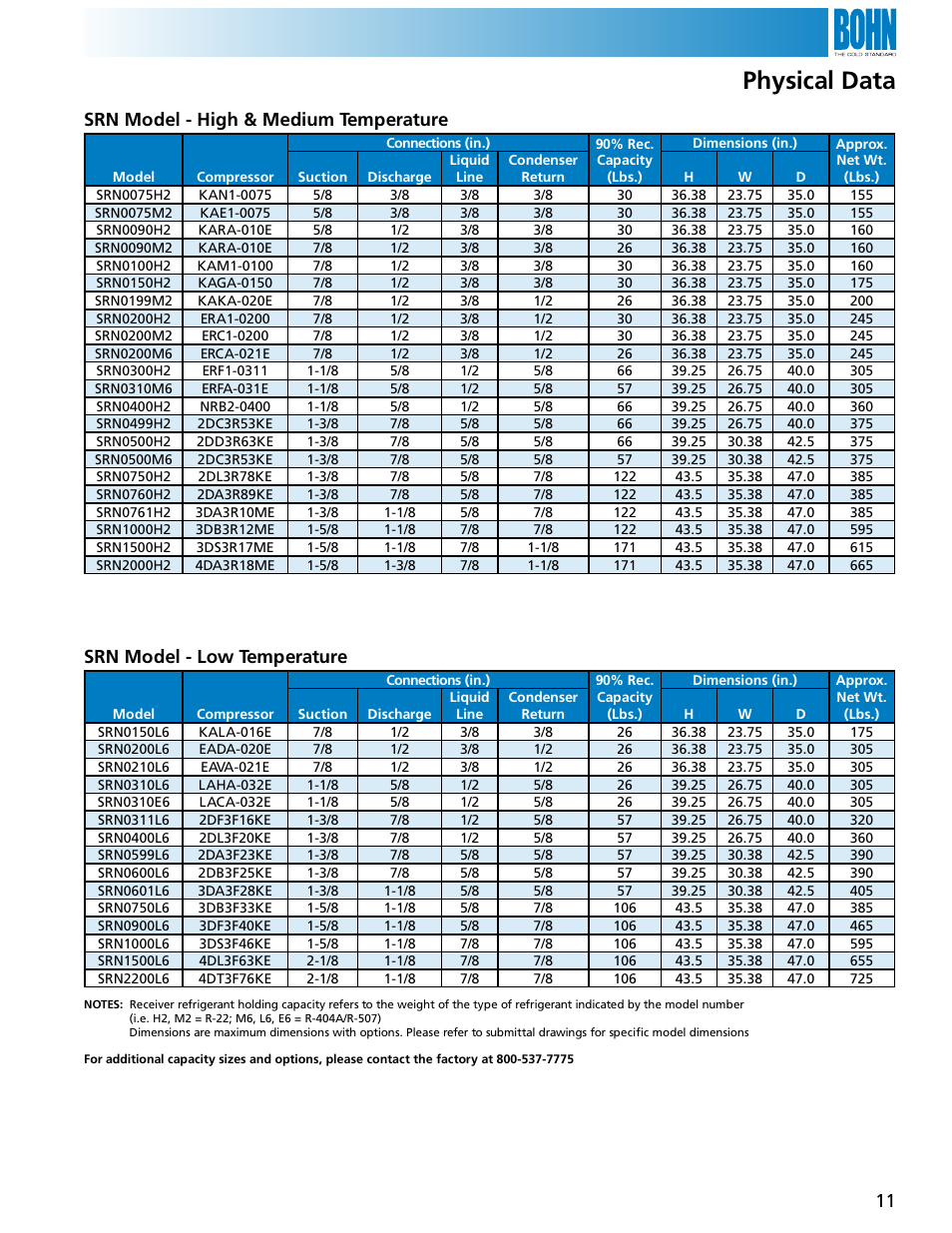 Physical data, Srn model - high & medium temperature, Srn model - low temperature | Heatcraft Refrigeration Products SRN User Manual | Page 11 / 12