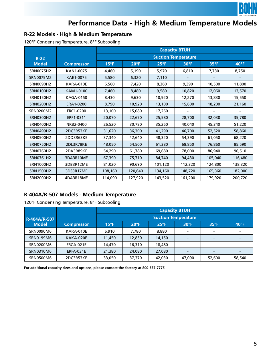 R-22 models - high & medium temperature | Heatcraft Refrigeration Products SRN User Manual | Page 5 / 12