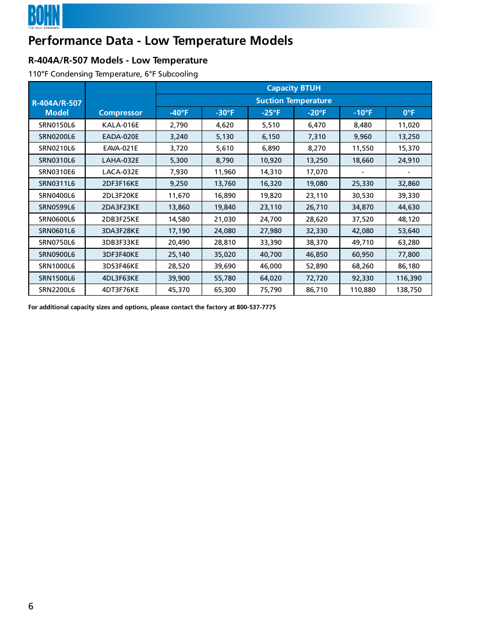 Performance data - low temperature models | Heatcraft Refrigeration Products SRN User Manual | Page 6 / 12