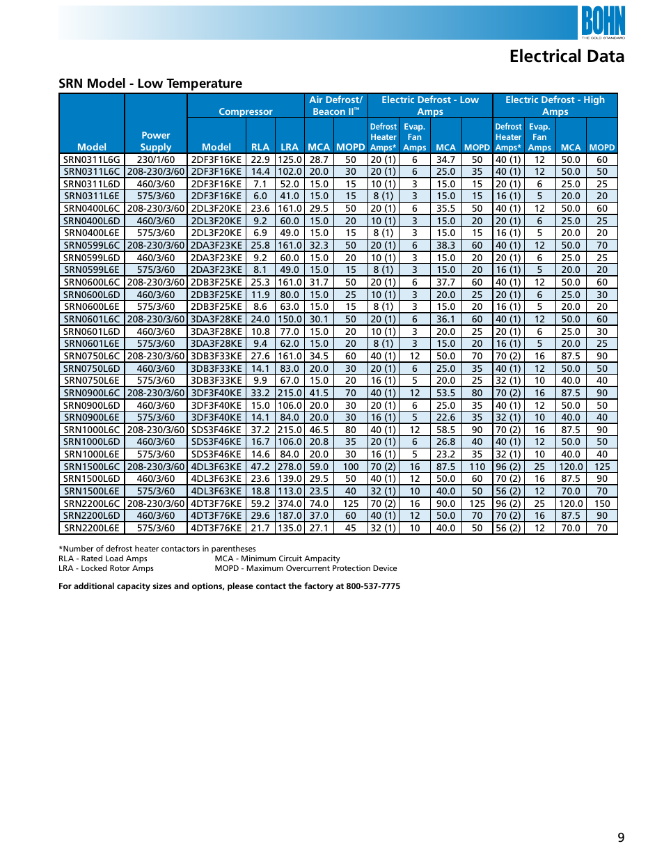 Electrical data, Srn model - low temperature | Heatcraft Refrigeration Products SRN User Manual | Page 9 / 12