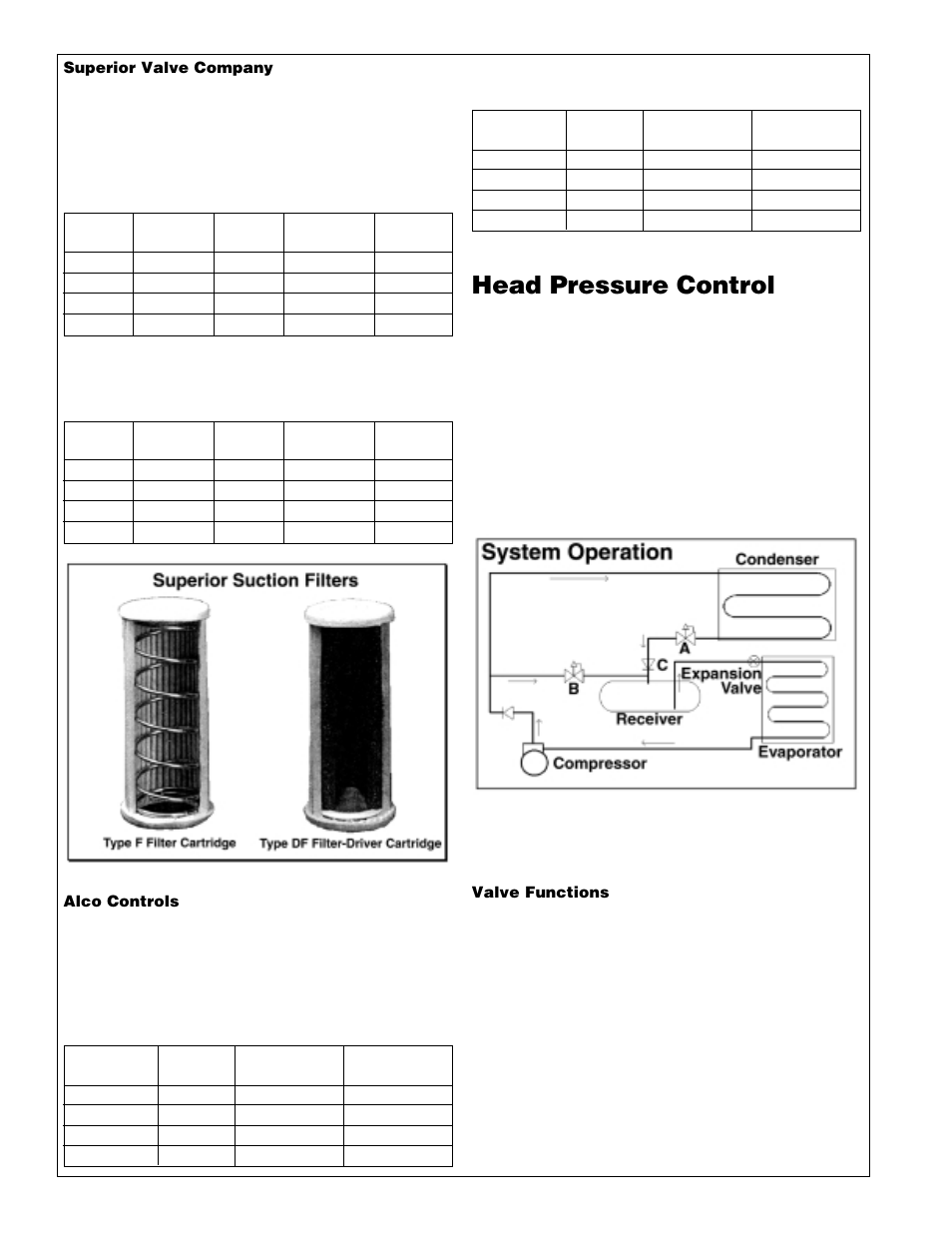 Superior valve company, Table 25. type f filter, Table 26. type df (for clean-up) | Alco controls, Table 27. type af filter, Table 28. type afd (for clean-up), Head pressure control, Valve functions | Heatcraft Refrigeration Products H-IM-72A User Manual | Page 30 / 36